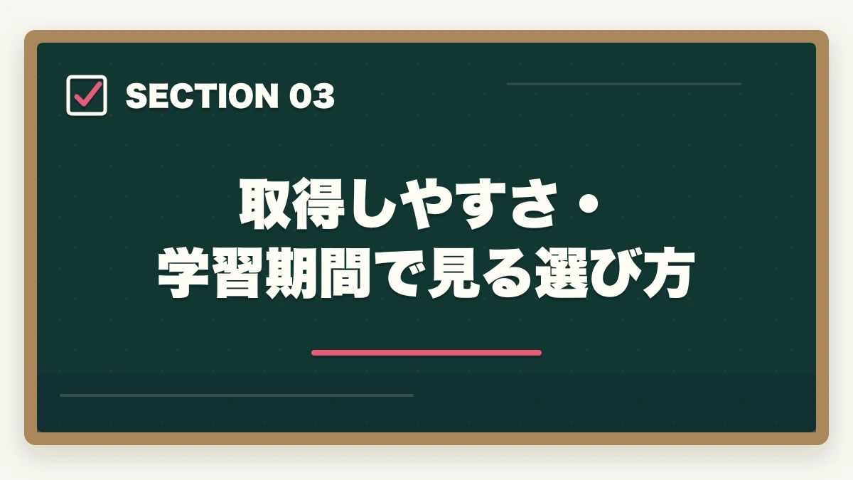 取得しやすさ・学習期間で見る選び方｜調剤薬局事務と医療事務の違いは?勤務先・年収・難易度の徹底比較ガイドの図解