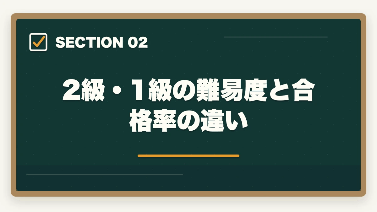 2級・1級の難易度と合格率の違い｜福祉住環境コーディネーターとは?2級・1級の難易度と活かせる5業界を徹底解説の図解