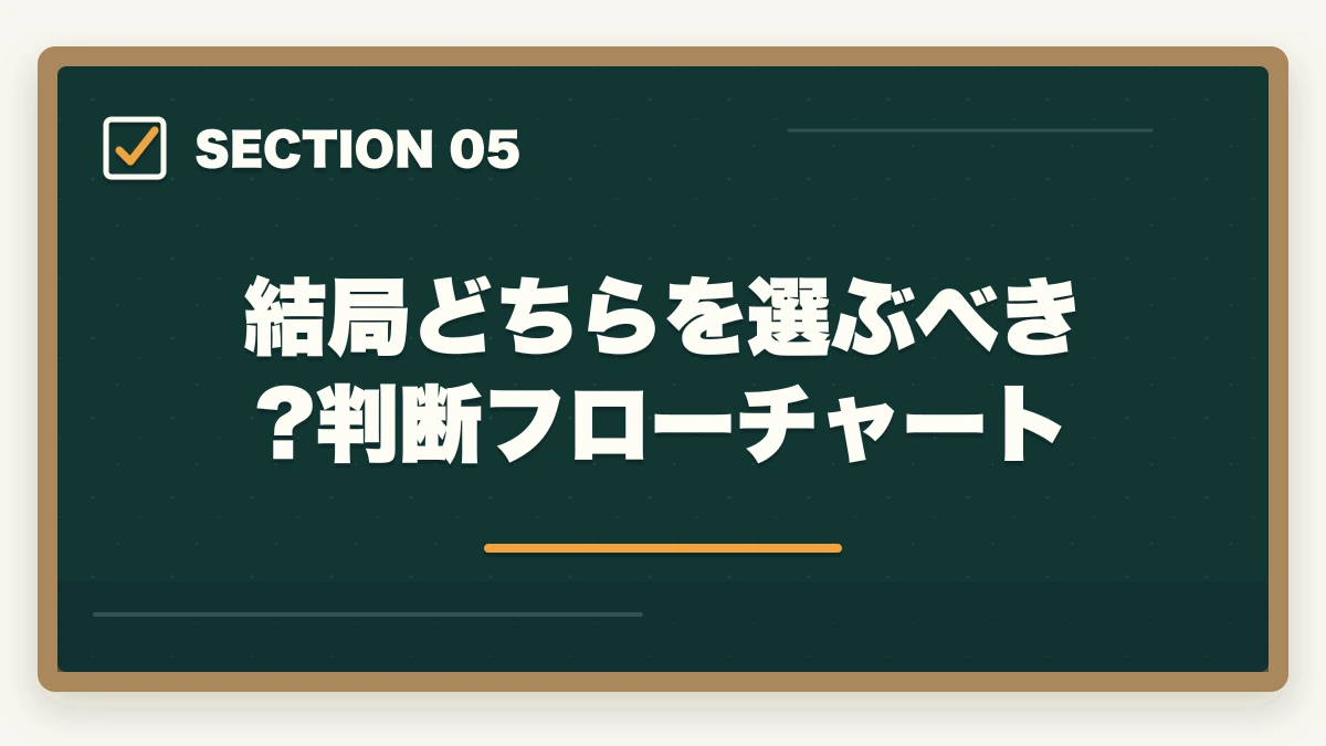 結局どちらを選ぶべき?判断フローチャート｜福祉住環境コーディネーター2級は独学で合格できる?勉強時間と教材を3級保有者がレビューの図解