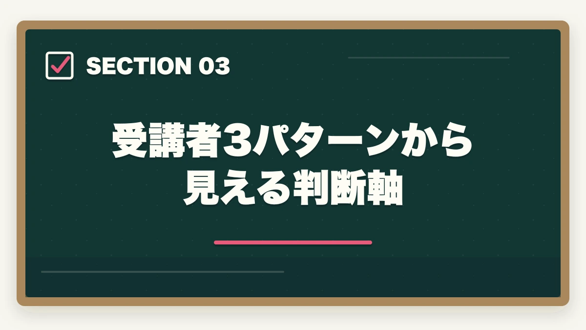 受講者3パターンから見える判断軸｜介護福祉士は大原とユーキャンどっちがいい?5項目徹底比較ガイドの図解