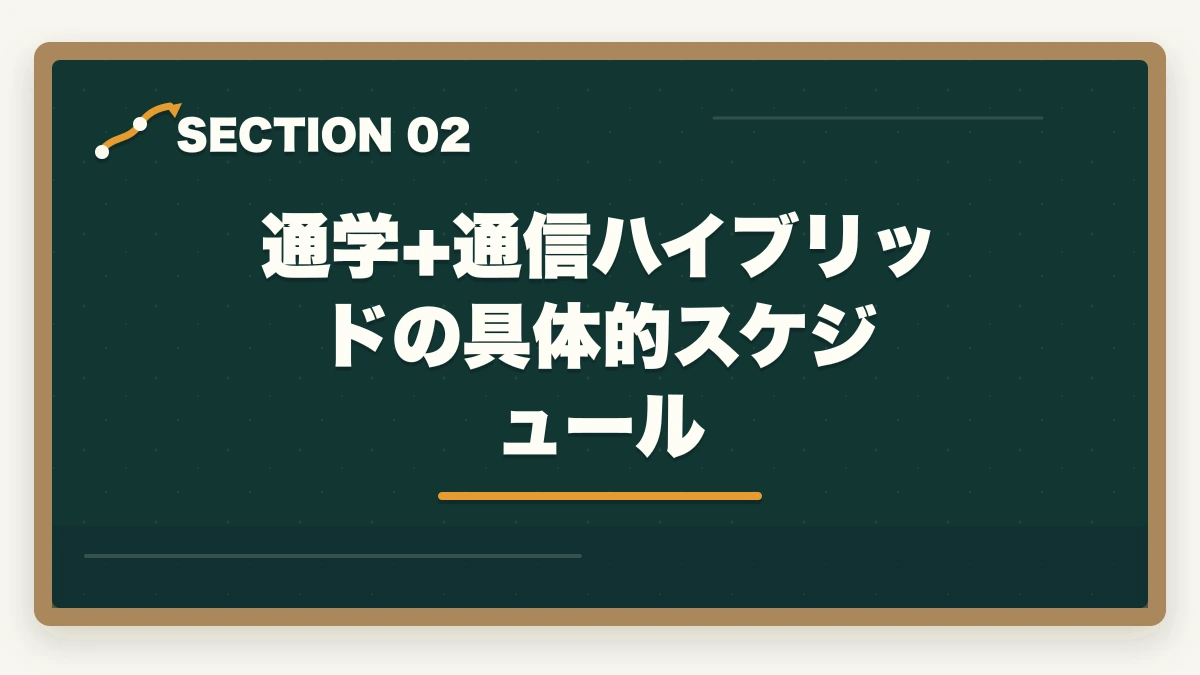 通学+通信ハイブリッドの具体的スケジュール｜大原 介護福祉士+実務者研修セットコースの内容と1年スケジュール完全ガイドの図解