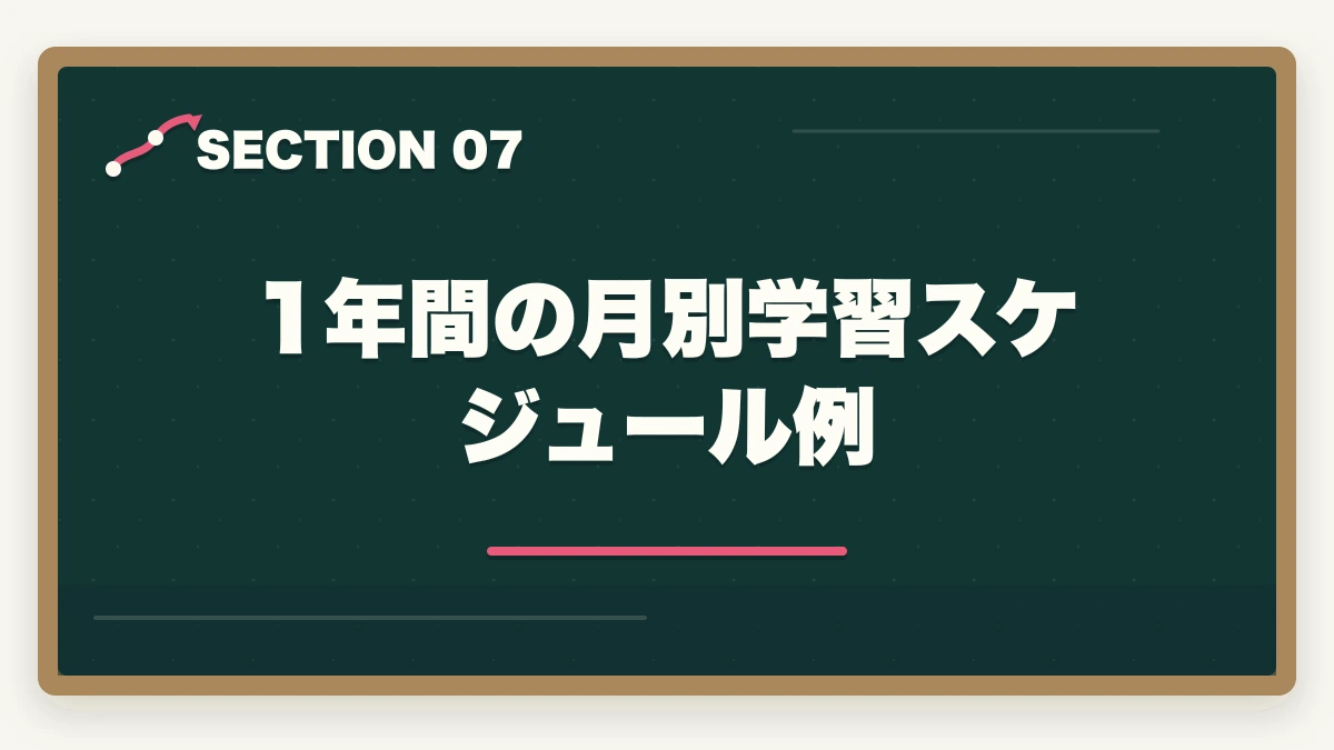 1年間の月別学習スケジュール例｜大原 介護福祉士+実務者研修セットコースの内容と1年スケジュール完全ガイドの図解