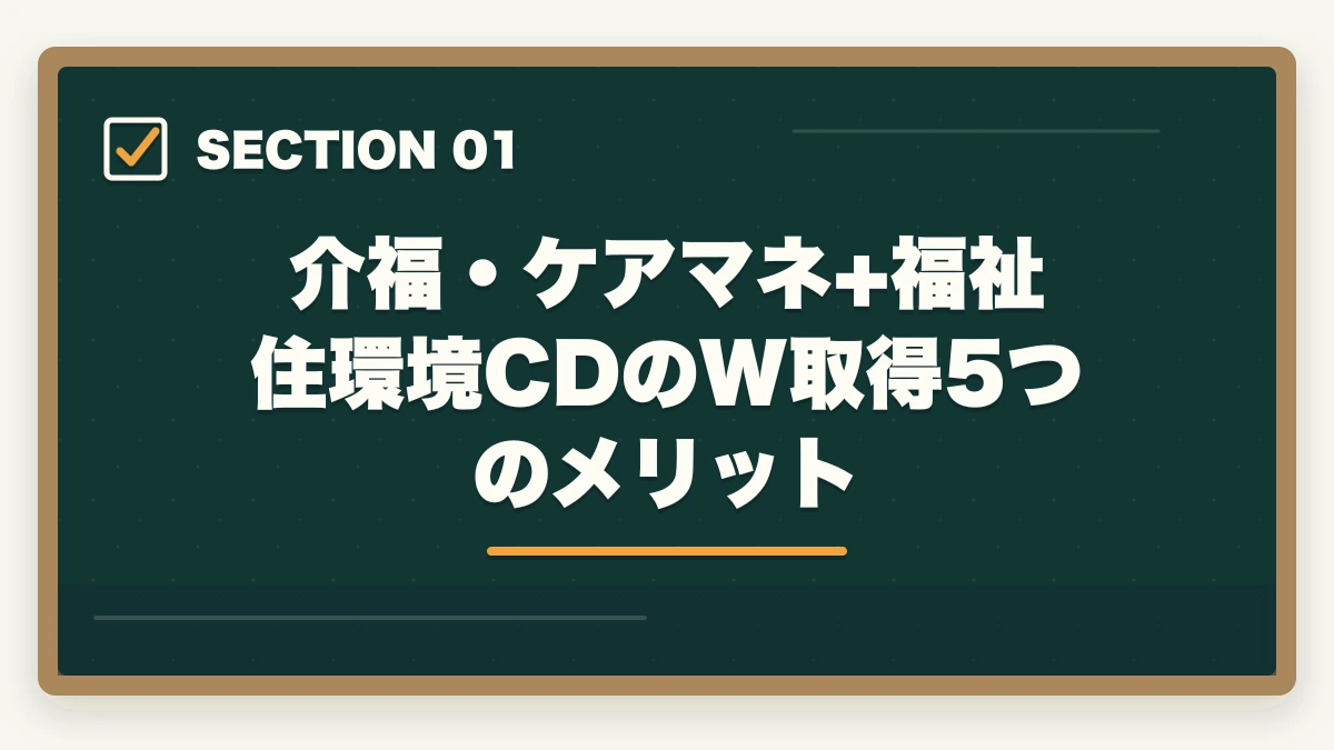介福・ケアマネ+福祉住環境CDのW取得5つのメリット｜介護福祉士・ケアマネと福祉住環境コーディネーターのW取得は最強?年収アップ事例と取得順序ガイドの図解