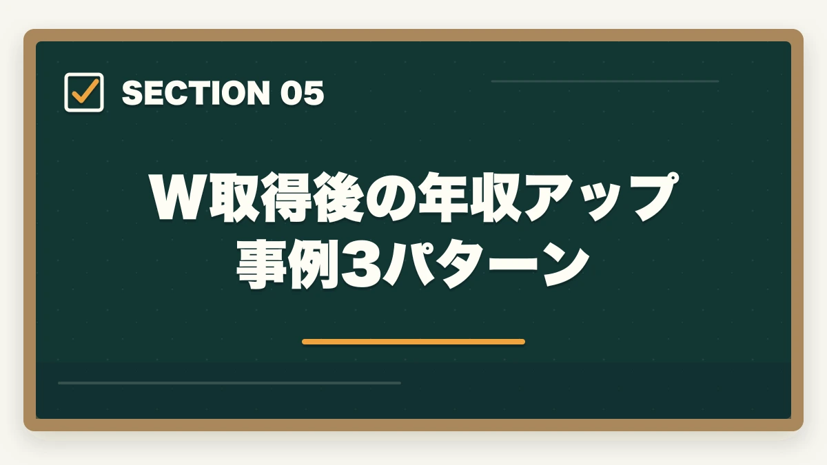 W取得後の年収アップ事例3パターン｜介護福祉士・ケアマネと福祉住環境コーディネーターのW取得は最強?年収アップ事例と取得順序ガイドの図解