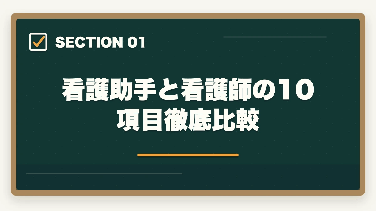 看護助手と看護師の10項目徹底比較｜看護助手と看護師の違いは?医療行為・取得期間・年収を10項目で徹底比較の図解