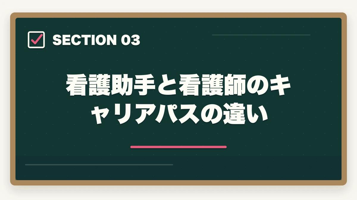 看護助手と看護師のキャリアパスの違い｜看護助手と看護師の違いは?医療行為・取得期間・年収を10項目で徹底比較の図解