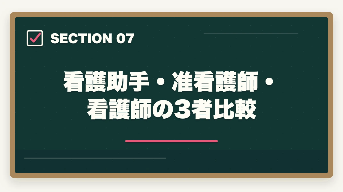 看護助手・准看護師・看護師の3者比較｜看護助手と看護師の違いは?医療行為・取得期間・年収を10項目で徹底比較の図解