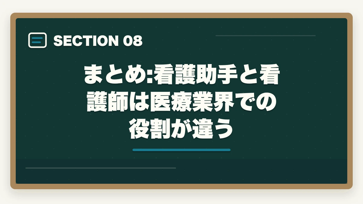 まとめ:看護助手と看護師は医療業界での役割が違う｜看護助手と看護師の違いは?医療行為・取得期間・年収を10項目で徹底比較の図解