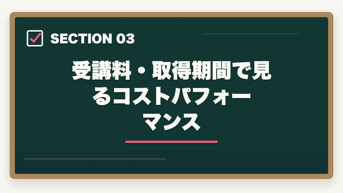 受講料・取得期間で見るコストパフォーマンス｜介護事務の認定試験は5種類|違いと選び方を10年介護現場経験者が徹底比較の図解