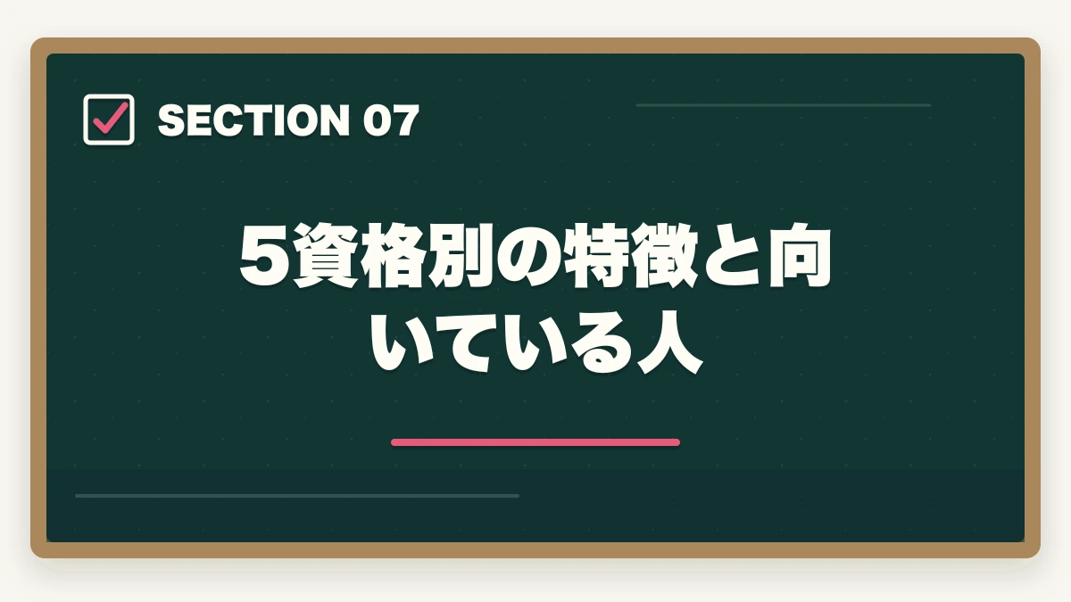5資格別の特徴と向いている人｜介護事務の認定試験は5種類|違いと選び方を10年介護現場経験者が徹底比較の図解