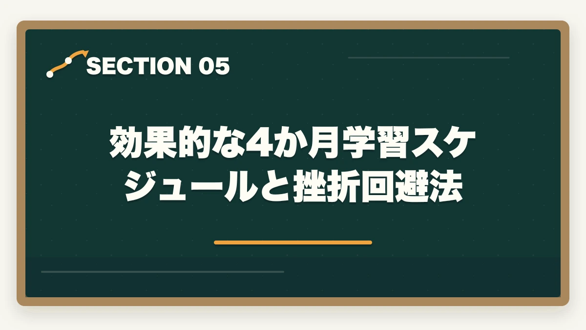 効果的な4か月学習スケジュールと挫折回避法｜ユーキャン医療事務講座は本当におすすめ?口コミと体験談から見える評判の真実の図解