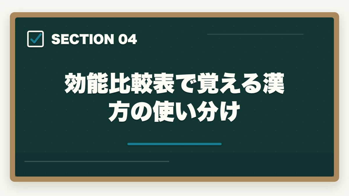効能比較表で覚える漢方の使い分け｜登録販売者試験の漢方薬は分類+語呂合わせで克服|頻出20処方の効率学習法の図解
