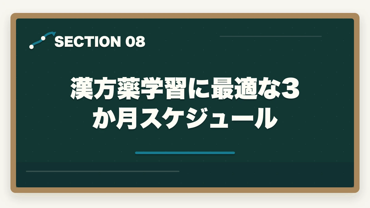 漢方薬学習に最適な3か月スケジュール｜登録販売者試験の漢方薬は分類+語呂合わせで克服|頻出20処方の効率学習法の図解