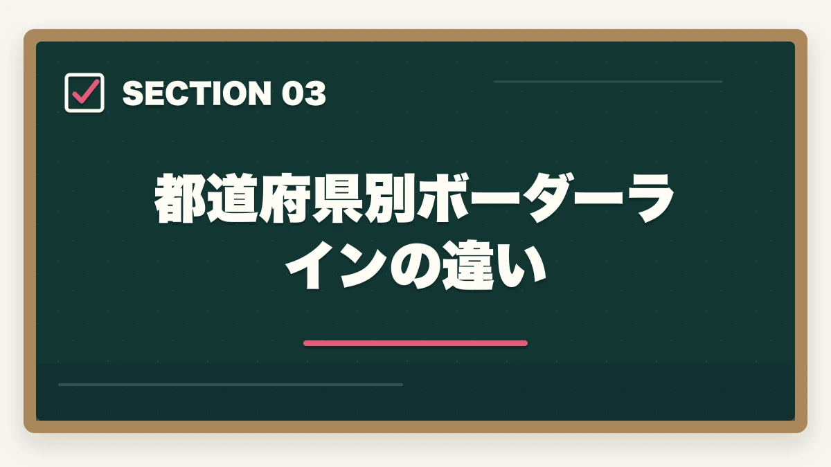 都道府県別ボーダーラインの違い｜登録販売者試験の合格基準ボーダーラインは?総得点70%+各章35%の落とし穴の図解