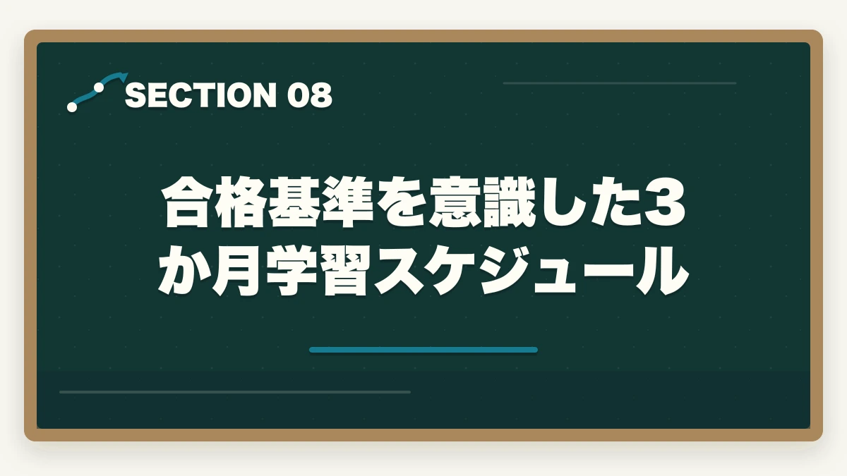 合格基準を意識した3か月学習スケジュール｜登録販売者試験の合格基準ボーダーラインは?総得点70%+各章35%の落とし穴の図解