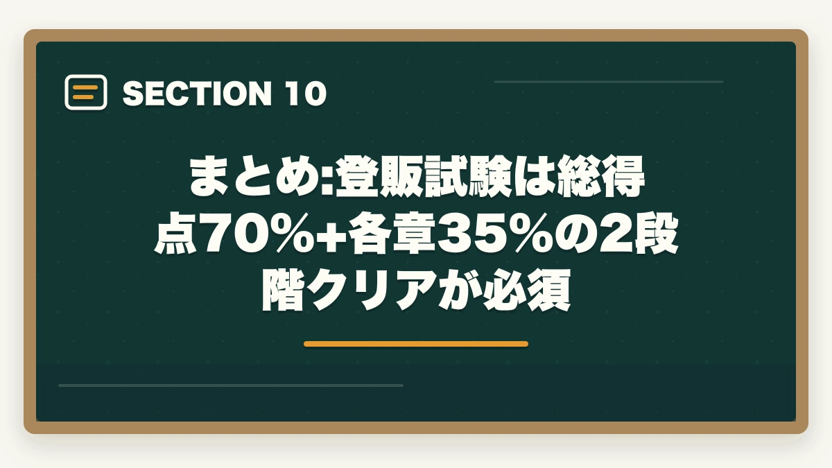 まとめ:登販試験は総得点70%+各章35%の2段階クリアが必須｜登録販売者試験の合格基準ボーダーラインは?総得点70%+各章35%の落とし穴の図解