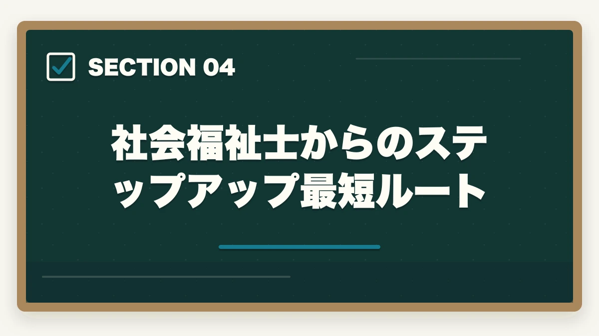 社会福祉士からのステップアップ最短ルート｜認定社会福祉士・上級認定社会福祉士の取得方法|年収450-600万円のキャリアアップの図解