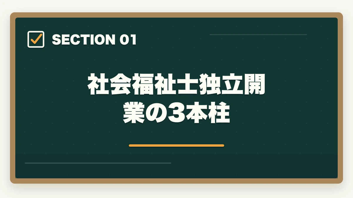 社会福祉士独立開業の3本柱｜社会福祉士の独立開業は可能?成年後見+SW+講師の3本柱で年収500-1000万円の図解