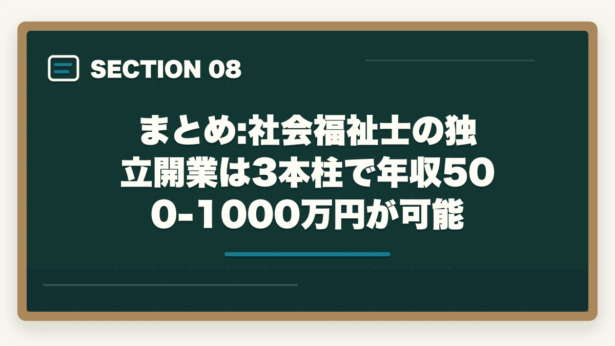 まとめ:社会福祉士の独立開業は3本柱で年収500-1000万円が可能｜社会福祉士の独立開業は可能?成年後見+SW+講師の3本柱で年収500-1000万円の図解