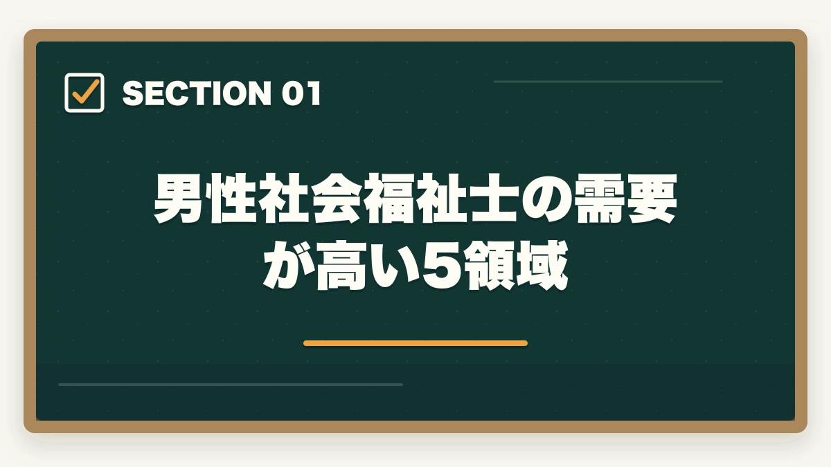 男性社会福祉士の需要が高い5領域｜社会福祉士は男性30-40代でも活躍できる?需要高い5領域と年収450-650万円のキャリアの図解