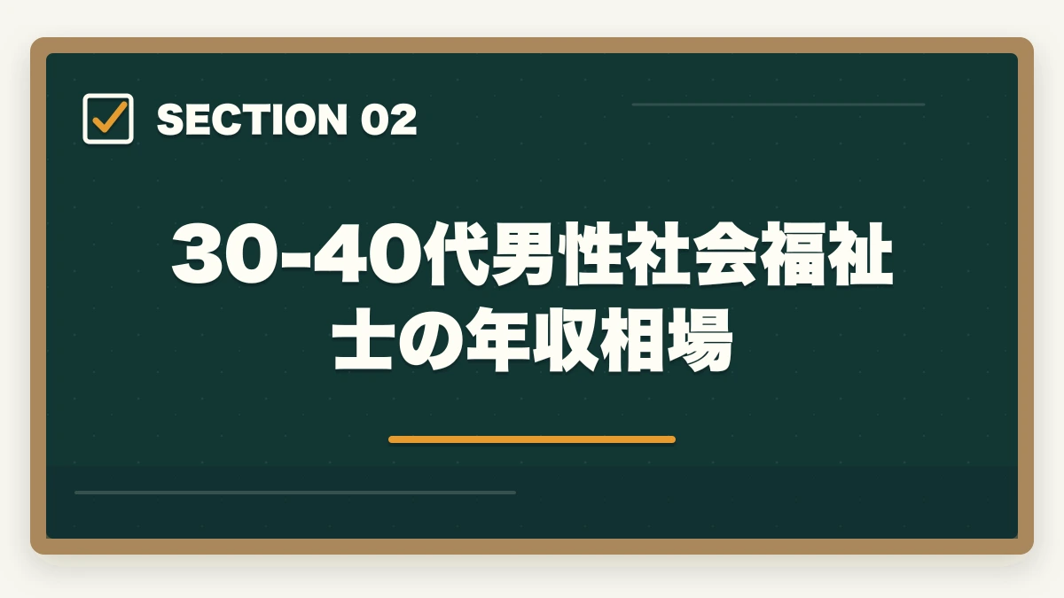 30-40代男性社会福祉士の年収相場｜社会福祉士は男性30-40代でも活躍できる?需要高い5領域と年収450-650万円のキャリアの図解