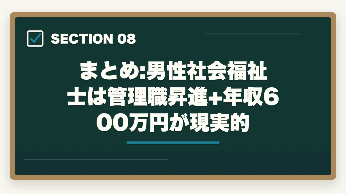 まとめ:男性社会福祉士は管理職昇進+年収600万円が現実的｜社会福祉士は男性30-40代でも活躍できる?需要高い5領域と年収450-650万円のキャリアの図解