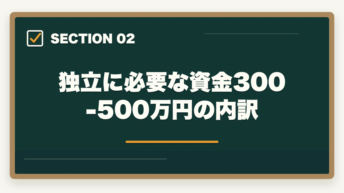 独立に必要な資金300-500万円の内訳｜ケアマネジャーの独立開業は可能?居宅介護支援事業所立ち上げで年収700-1000万円の図解