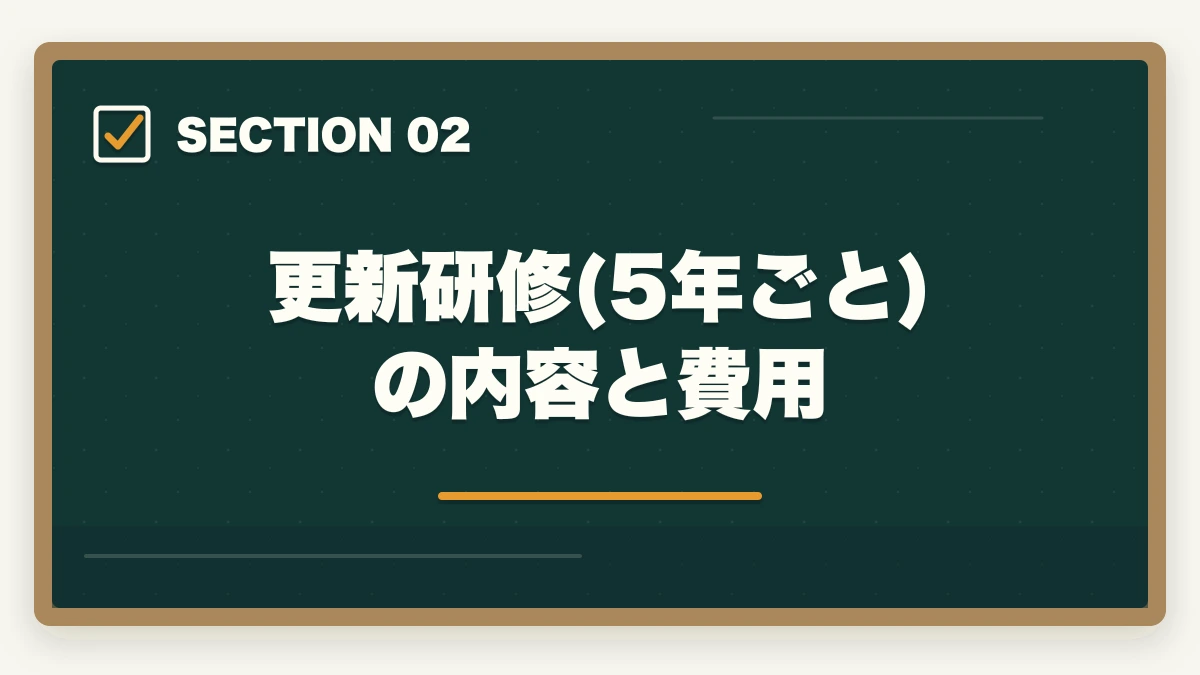 更新研修(5年ごと)の内容と費用｜ケアマネ研修の完全ガイド|実務研修87時間+5年ごと更新研修+主任研修70時間の図解