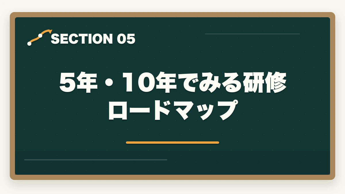 5年・10年でみる研修ロードマップ｜ケアマネ研修の完全ガイド|実務研修87時間+5年ごと更新研修+主任研修70時間の図解