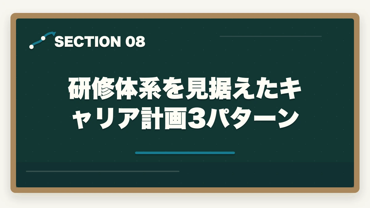 研修体系を見据えたキャリア計画3パターン｜ケアマネ研修の完全ガイド|実務研修87時間+5年ごと更新研修+主任研修70時間の図解