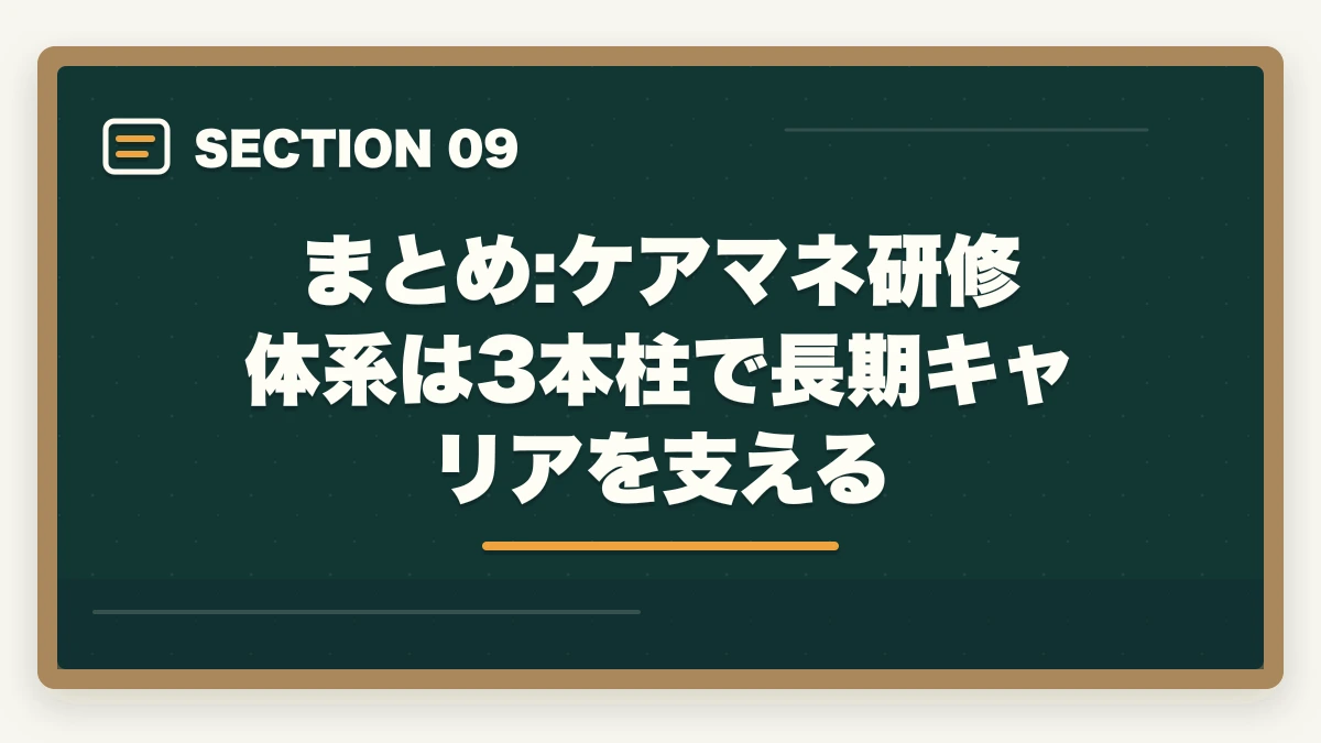 まとめ:ケアマネ研修体系は3本柱で長期キャリアを支える｜ケアマネ研修の完全ガイド|実務研修87時間+5年ごと更新研修+主任研修70時間の図解