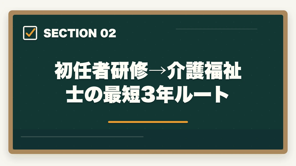 初任者研修→介護福祉士の最短3年ルート｜介護転職は30-40代異業種からも可能?営業・事務職経験者が活きる5つの強みの図解