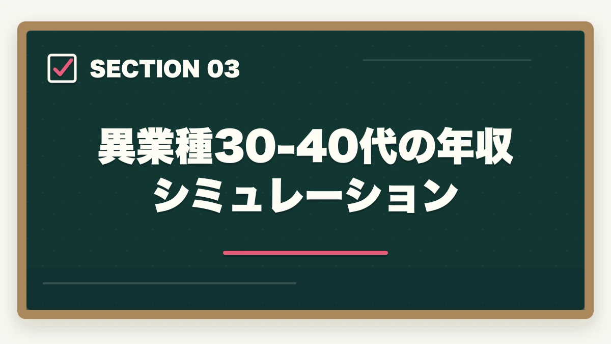 異業種30-40代の年収シミュレーション｜介護転職は30-40代異業種からも可能?営業・事務職経験者が活きる5つの強みの図解