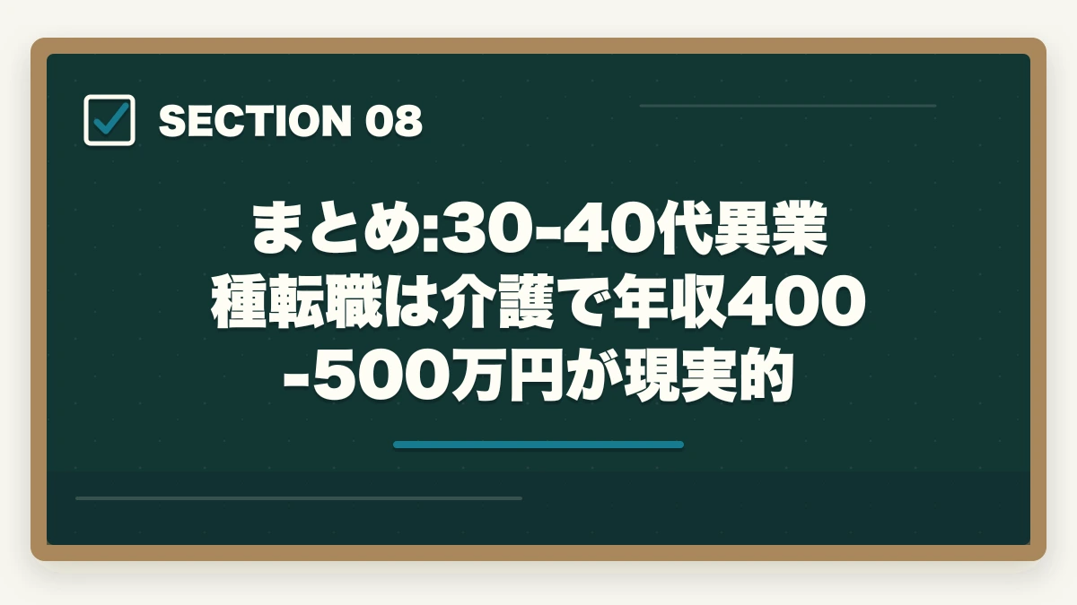まとめ:30-40代異業種転職は介護で年収400-500万円が現実的｜介護転職は30-40代異業種からも可能?営業・事務職経験者が活きる5つの強みの図解