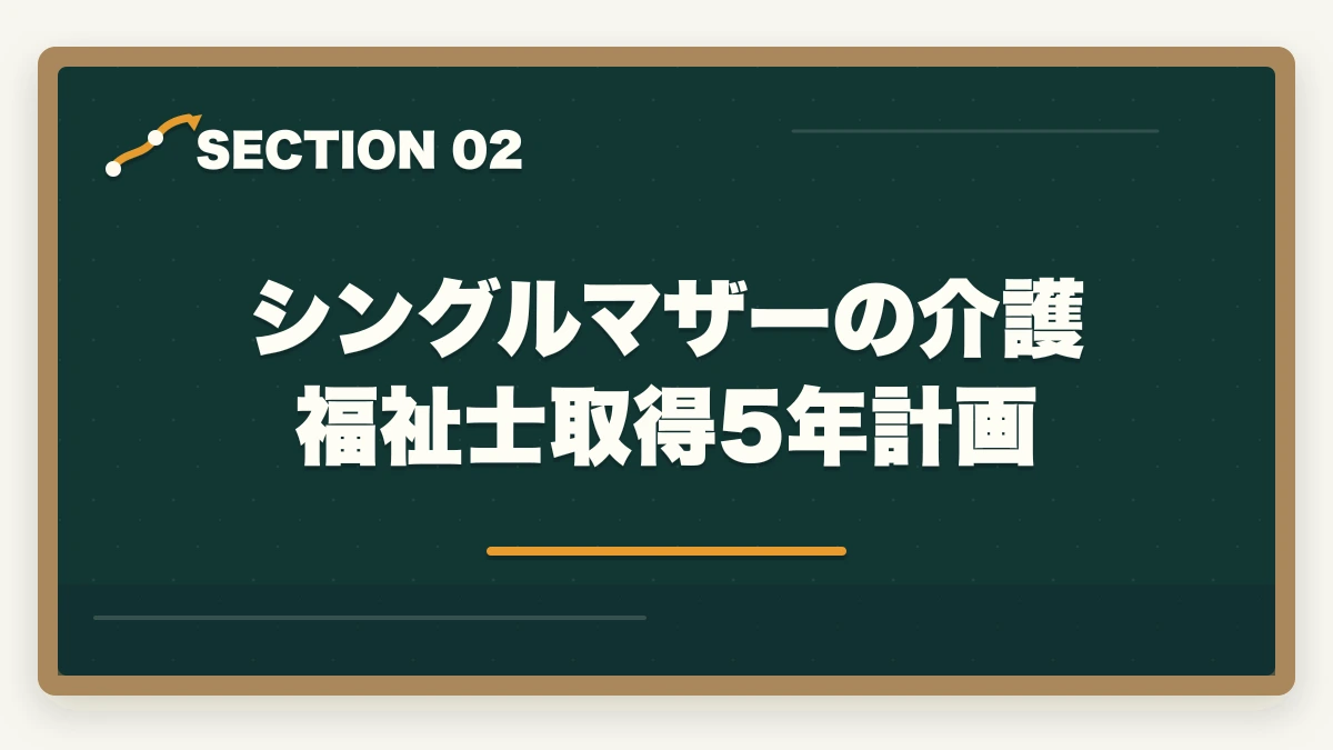 シングルマザーの介護福祉士取得5年計画｜シングルマザーは介護福祉士で年収400-500万円の安定収入|5年計画+公的支援3制度の図解
