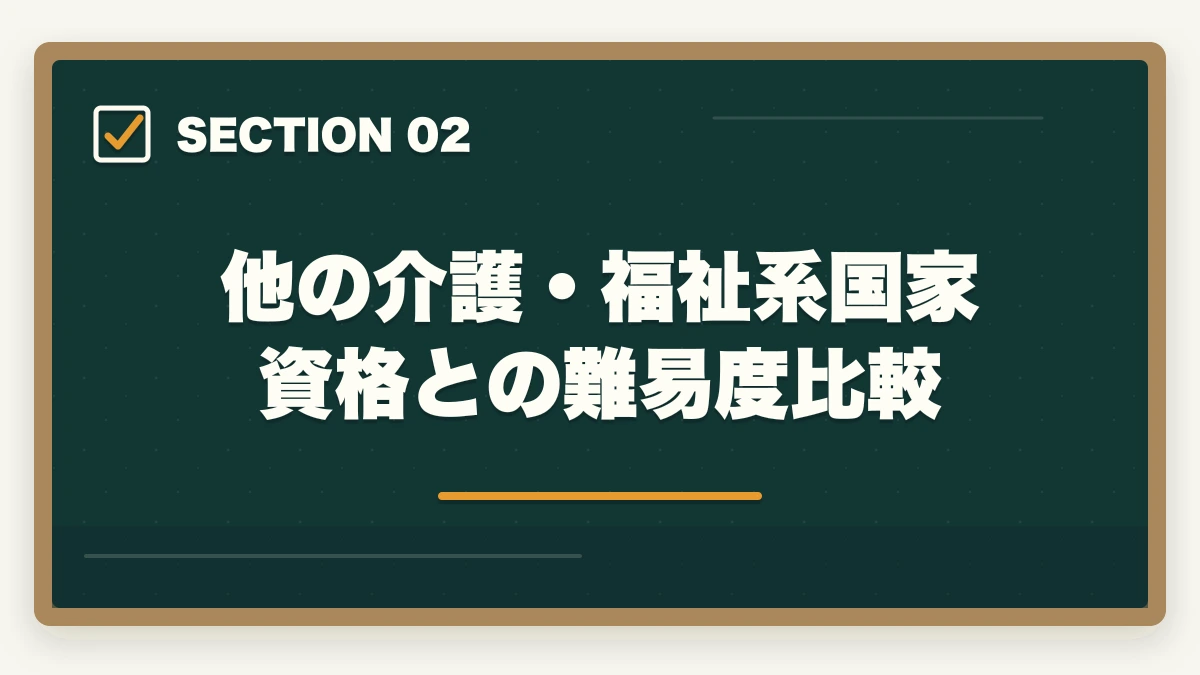 他の介護・福祉系国家資格との難易度比較｜介護福祉士の合格率と難易度|10年介護経験者が過去5年データから難しさの本質を解説【2026年】の図解