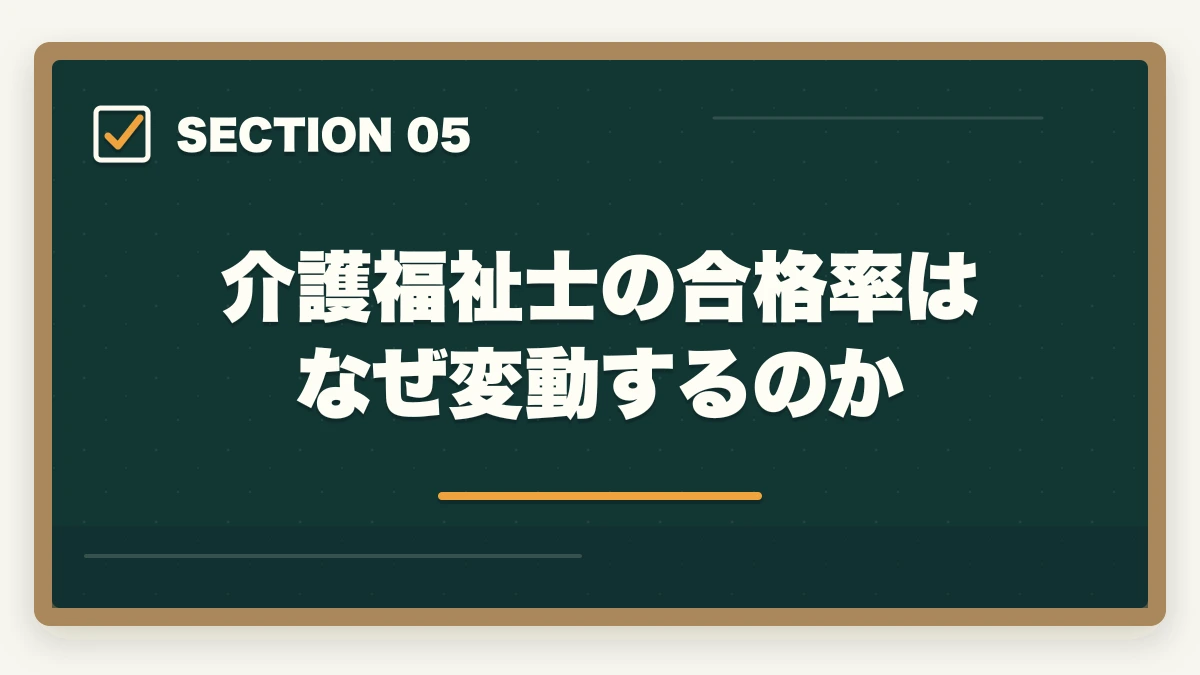 介護福祉士の合格率はなぜ変動するのか｜介護福祉士の合格率と難易度|10年介護経験者が過去5年データから難しさの本質を解説【2026年】の図解
