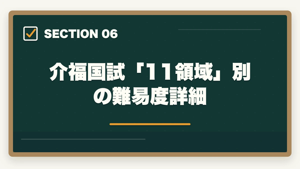 介福国試「11領域」別の難易度詳細｜介護福祉士の合格率と難易度|10年介護経験者が過去5年データから難しさの本質を解説【2026年】の図解