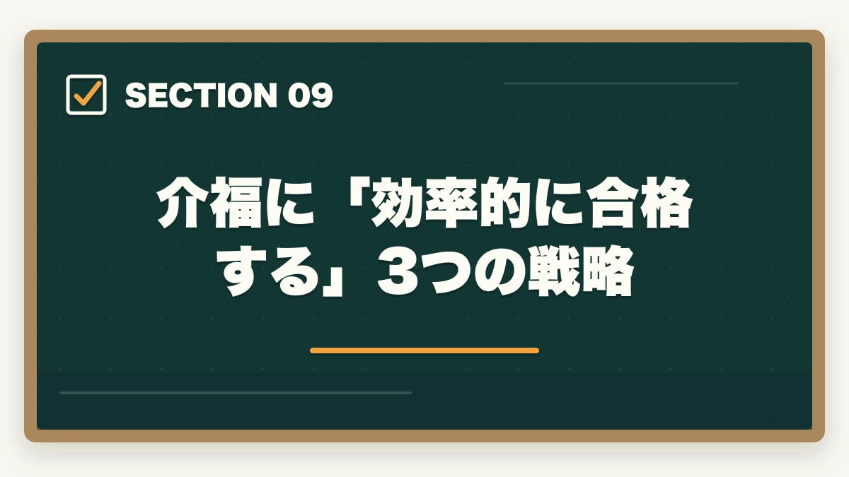 介福に「効率的に合格する」3つの戦略｜介護福祉士の合格率と難易度|10年介護経験者が過去5年データから難しさの本質を解説【2026年】の図解