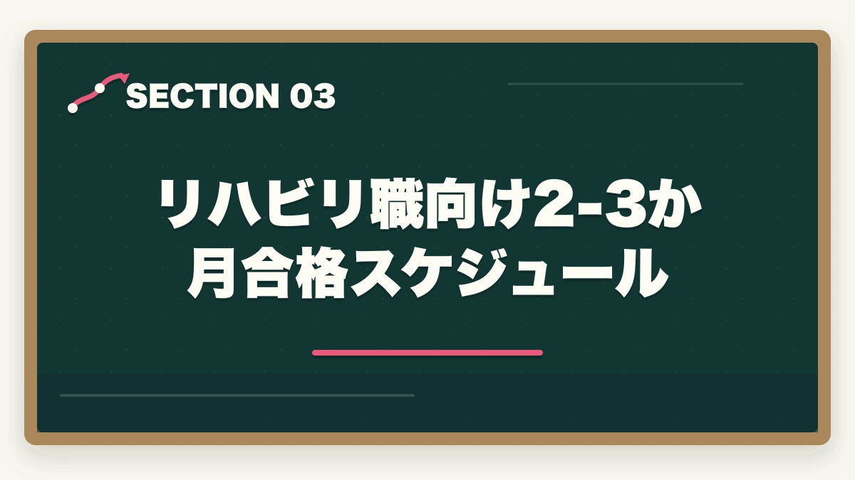 リハビリ職向け2-3か月合格スケジュール｜PT・OT・ST×福祉住環境コーディネーター活用法|住宅改修指導と訪問リハで年収UPの図解