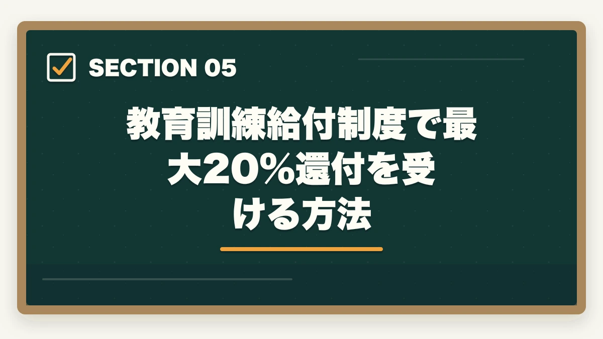教育訓練給付制度で最大20%還付を受ける方法｜ケアマネジャーの通信講座おすすめ7選|働きながら合格できる選び方【2026年】の図解