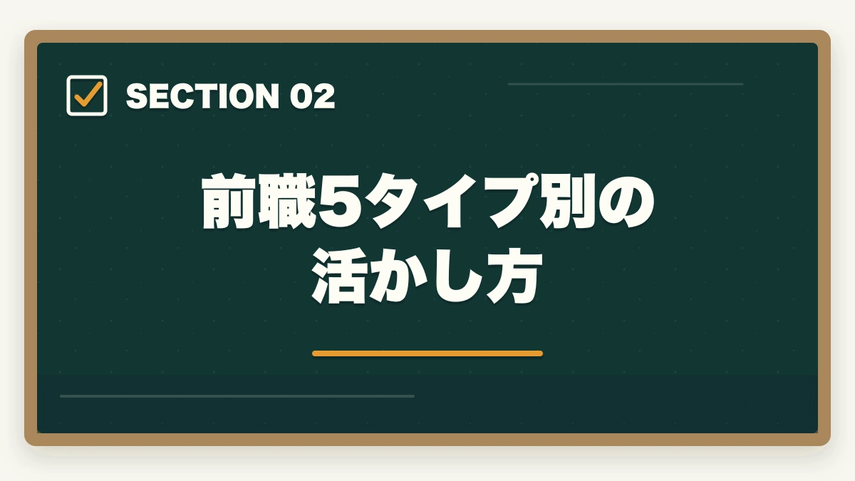 前職5タイプ別の活かし方｜30-40代の異業種転職に調剤薬局事務|営業・販売・事務出身者のキャリア再構築ガイドの図解