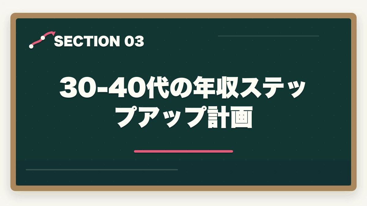 30-40代の年収ステップアップ計画｜30-40代の異業種転職に調剤薬局事務|営業・販売・事務出身者のキャリア再構築ガイドの図解