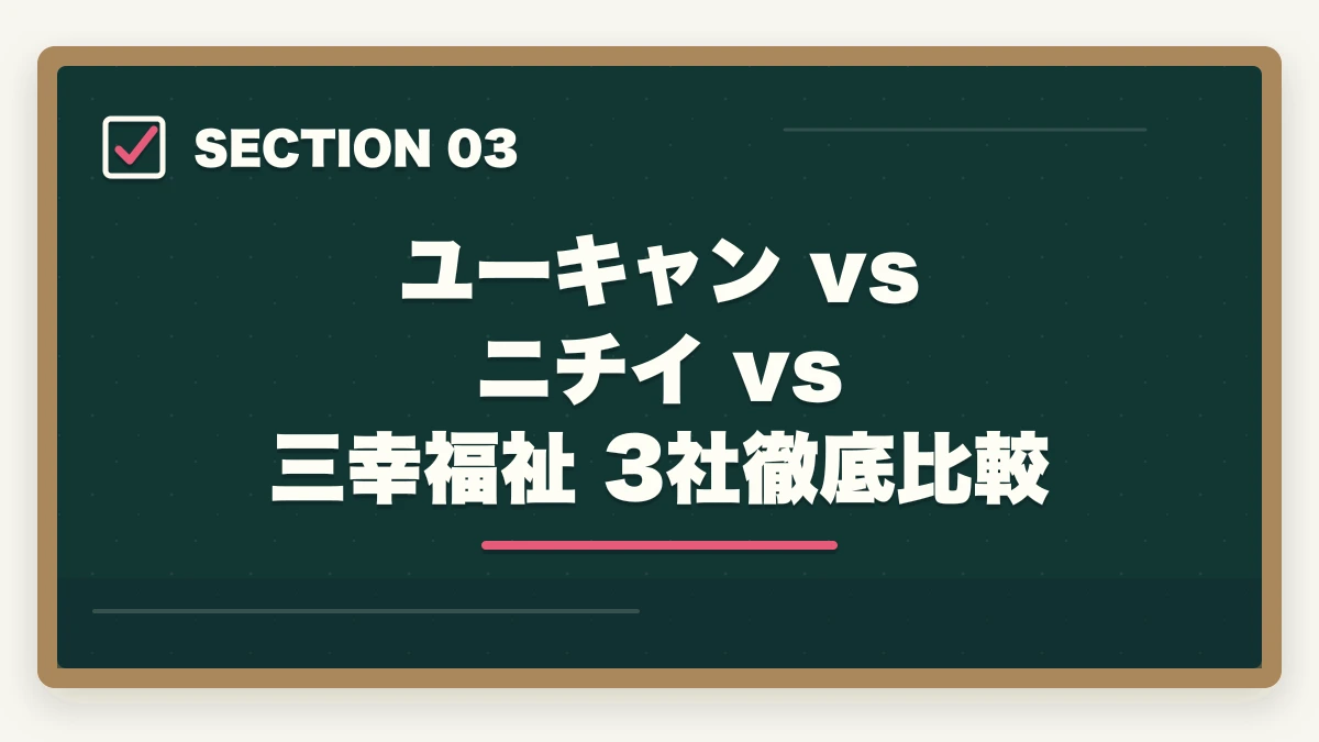ユーキャン vs ニチイ vs 三幸福祉 3社徹底比較｜ユーキャン介護職員初任者研修講座は本当におすすめ?評判・口コミ・3社比較ガイドの図解