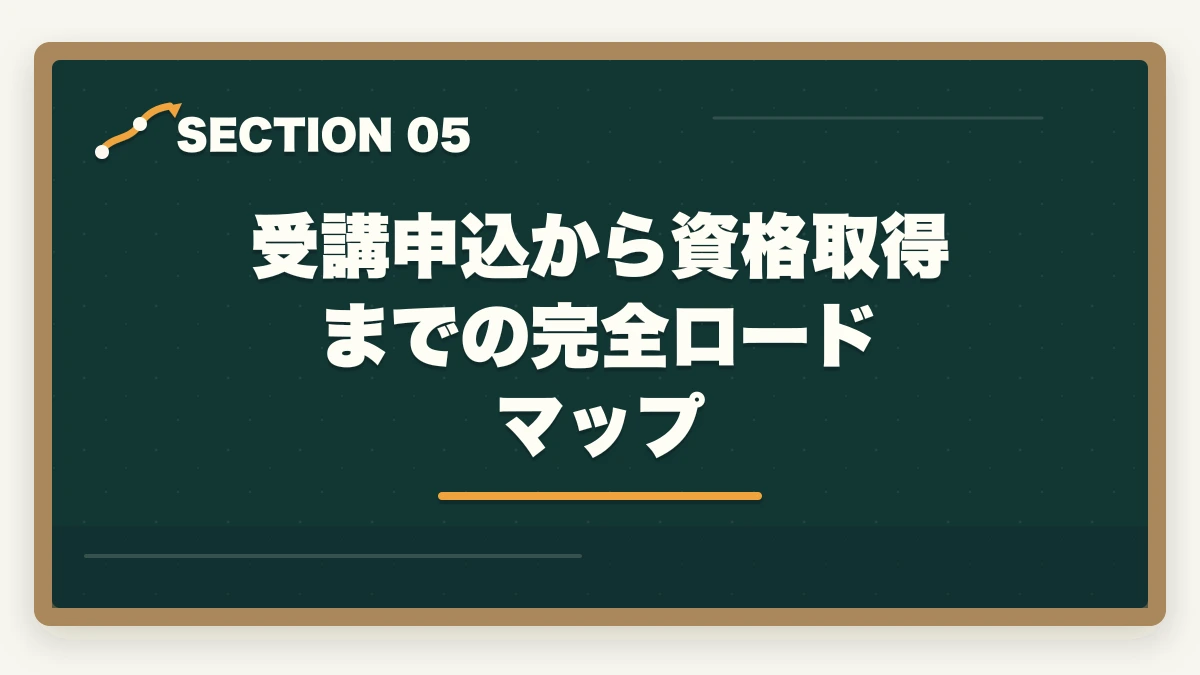 受講申込から資格取得までの完全ロードマップ｜ユーキャン介護職員初任者研修講座は本当におすすめ?評判・口コミ・3社比較ガイドの図解