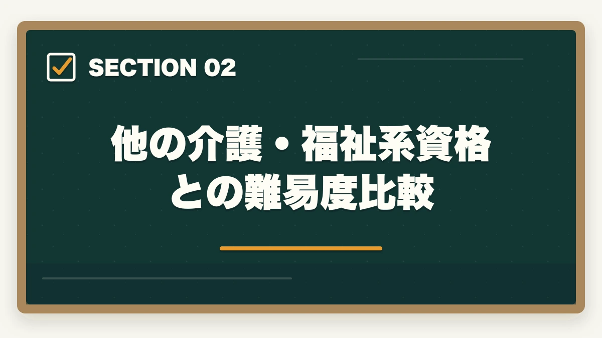 他の介護・福祉系資格との難易度比較｜ケアマネジャー試験の合格率と難易度|10年介護経験者が過去5年データから合格戦略を解説【2026年】の図解