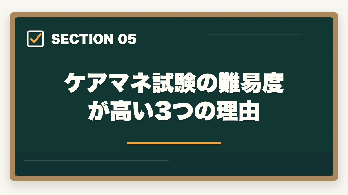 ケアマネ試験の難易度が高い3つの理由｜ケアマネジャー試験の合格率と難易度|10年介護経験者が過去5年データから合格戦略を解説【2026年】の図解