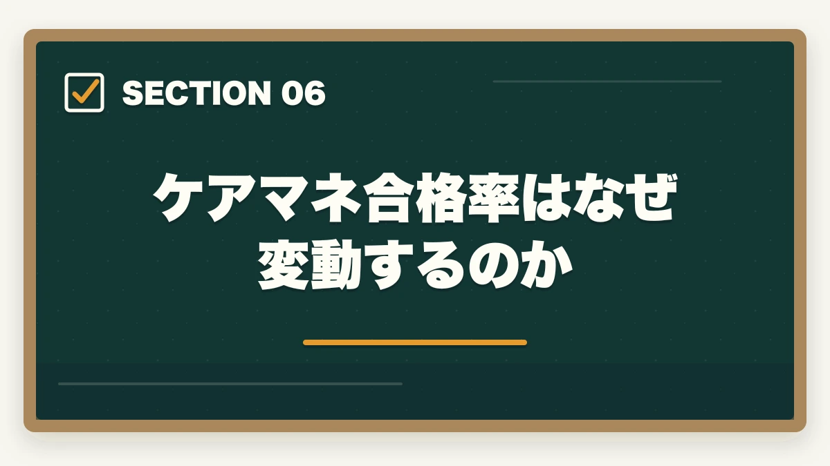 ケアマネ合格率はなぜ変動するのか｜ケアマネジャー試験の合格率と難易度|10年介護経験者が過去5年データから合格戦略を解説【2026年】の図解