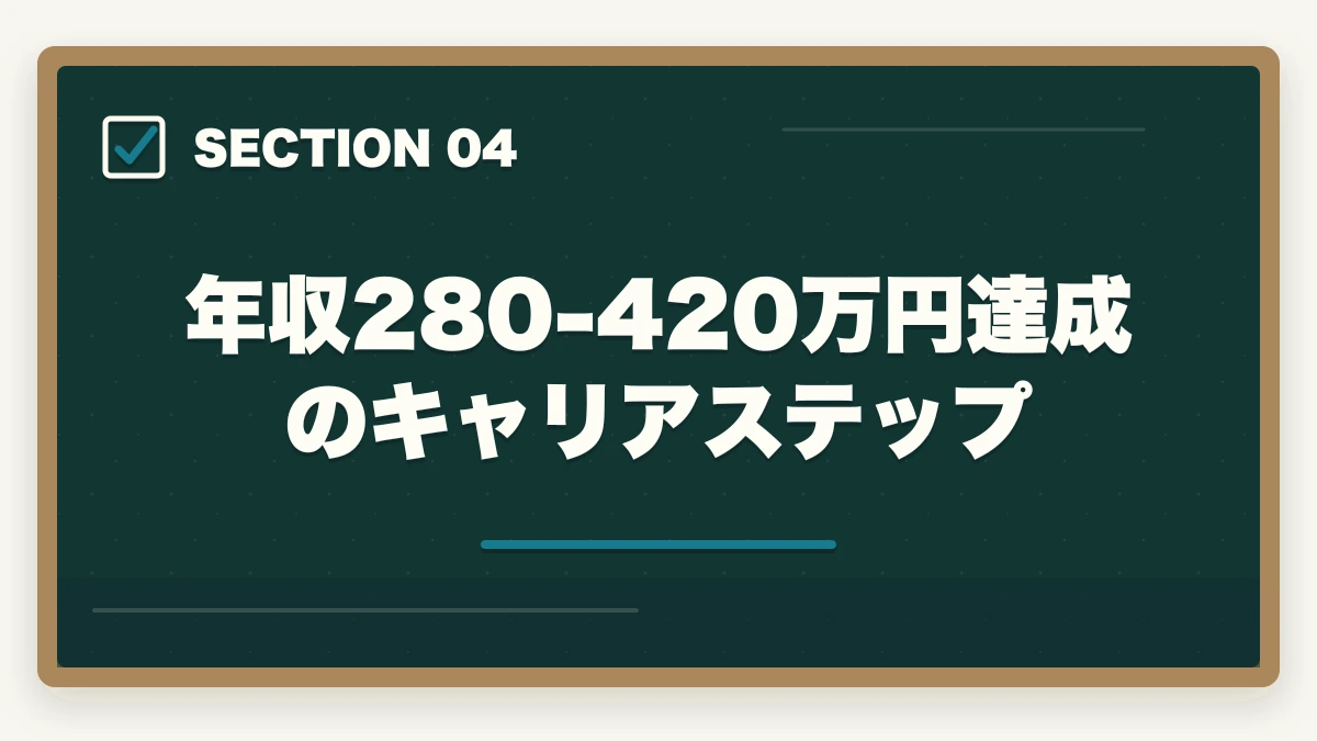 年収280-420万円達成のキャリアステップ｜シングルマザーは実務者研修で介護福祉士へ|公的支援3制度で実質無料化ガイドの図解