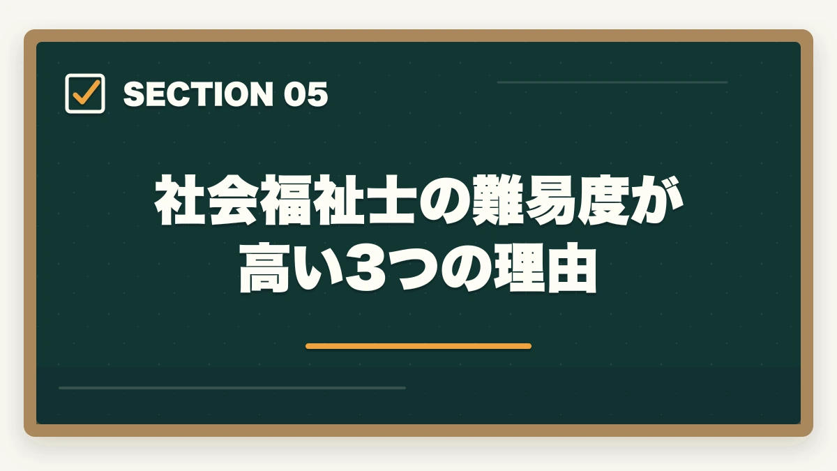 社会福祉士の難易度が高い3つの理由｜社会福祉士国家試験の合格率と難易度|10年介護経験者が過去5年データから19科目攻略の本質を解説の図解